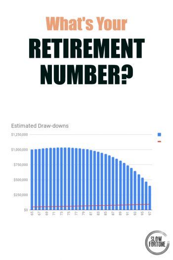 What's Your Retirement Number? - Slow Fortune - Get rich slowly.